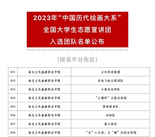 祝贺！澳门沙金8支团队成功入选2023年“中国历代绘画大系”全国大学生志愿宣讲团